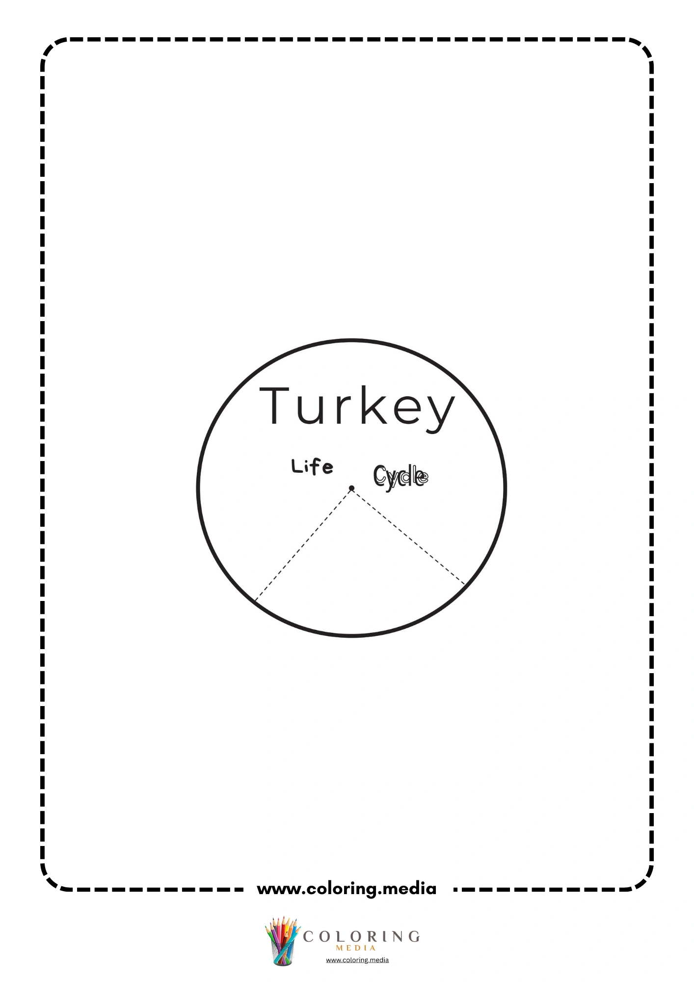 Turkey life cycle wheel
